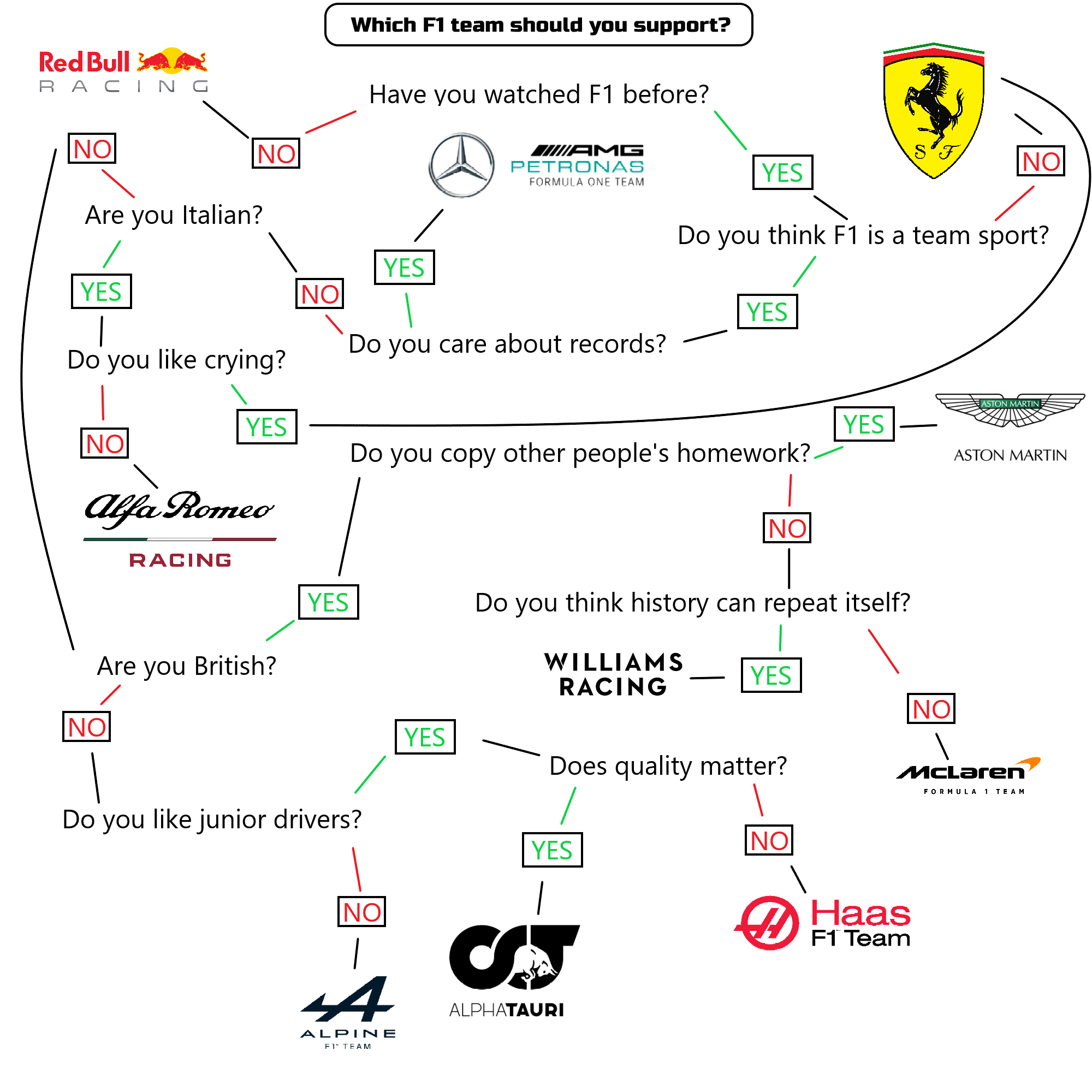 what f1 team should i support