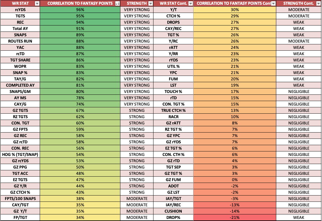 What Does FPTS Mean in Fantasy Football A Simple Guide