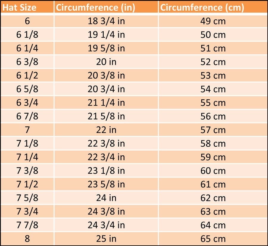 How to measure baseball helmet size? Simple guide for a perfect fit