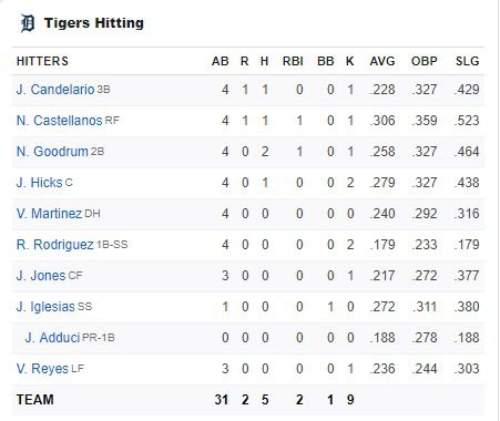 Baseball Stats Simplified: Your Guide to What SU Represents