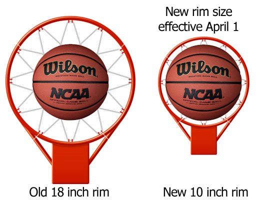 Want to Know How Tall Are NBA Basketball Hoops? Heres the Answer
