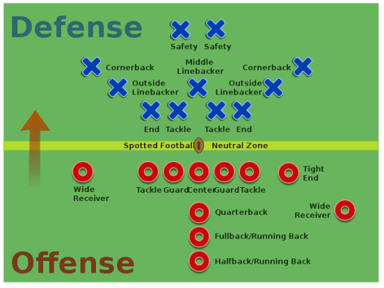 Football 101: Understanding What are Skill Positions