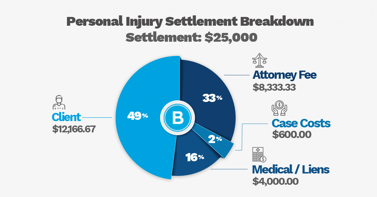 Breaking down NFL injury settlements: how much are they usually? (Easy to understand)