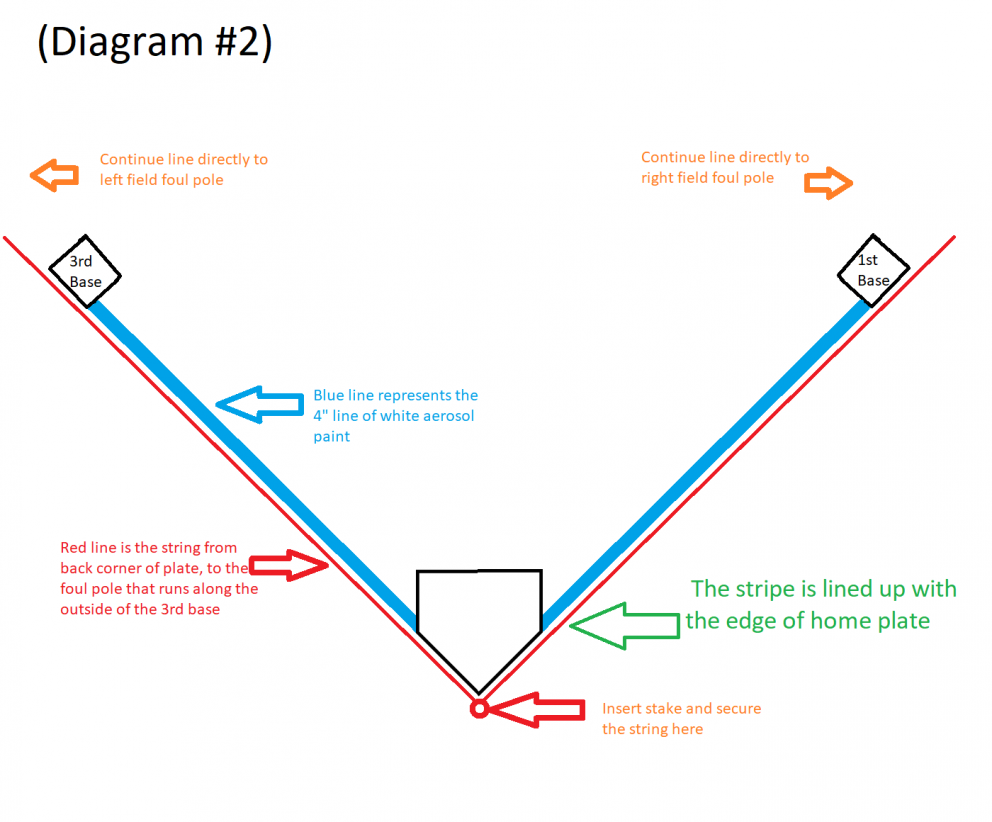 How to Chalk a Baseball Field: Your Step-by-Step Guide for a Flawless Finish