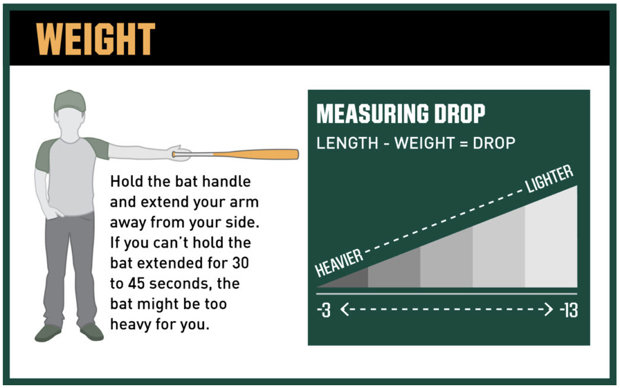 What is a Drop on a Baseball Bat? This Easy Explanation Will Help You Choose!