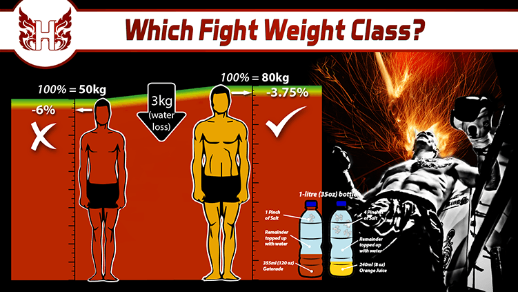 Understand Why Weight is Crucial in Boxing Matches