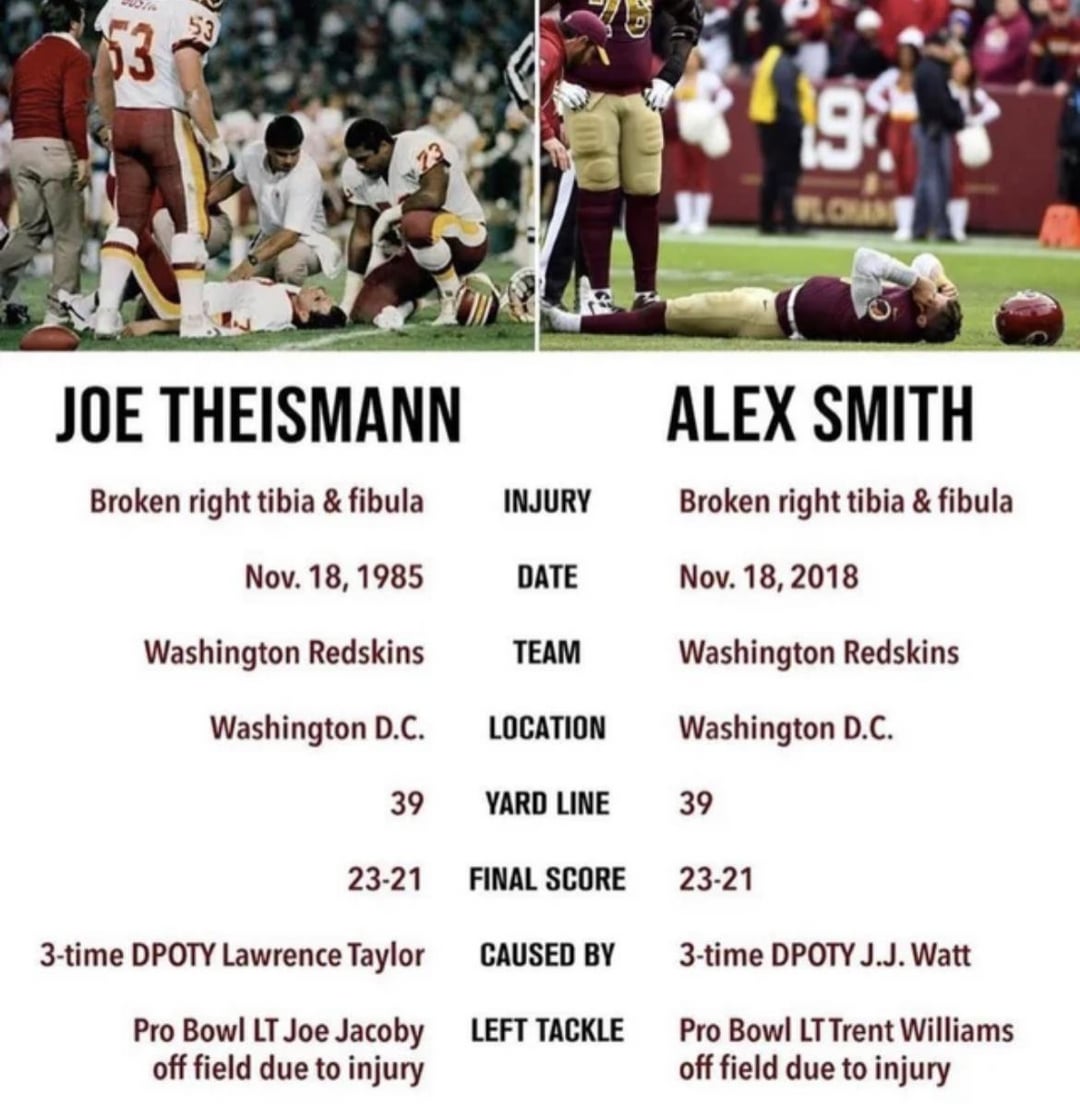 Why Isnt Joe Theismann in the NFL Hall of Fame? Stats and Facts