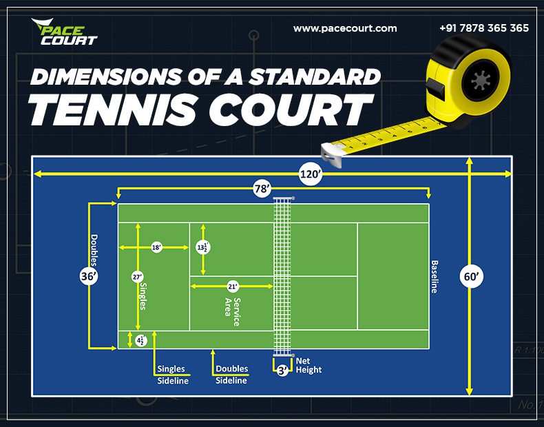 Confused about Tennis Court Dimensions? How Many Sqft is a Tennis Court?
