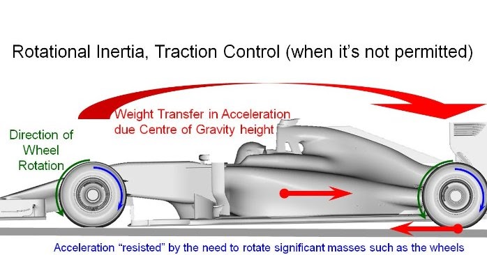 Traction Control in F1 Cars: What You Need to Know Now!