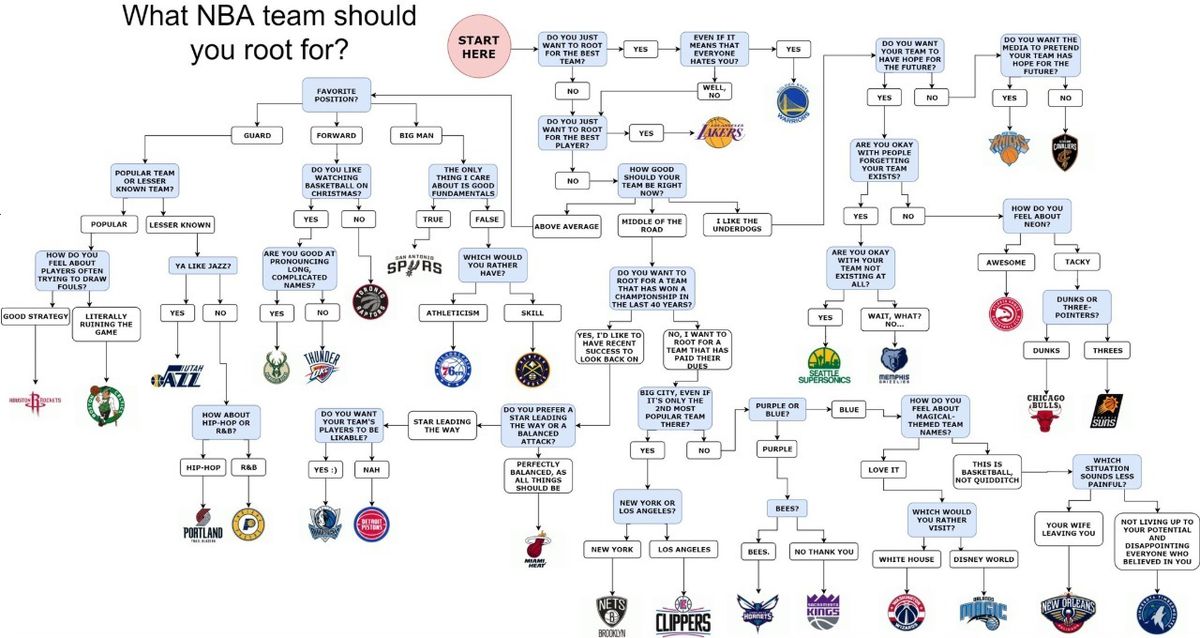 Which NBA Team Should I Support? A Simple Guide to Choosing Your Team!