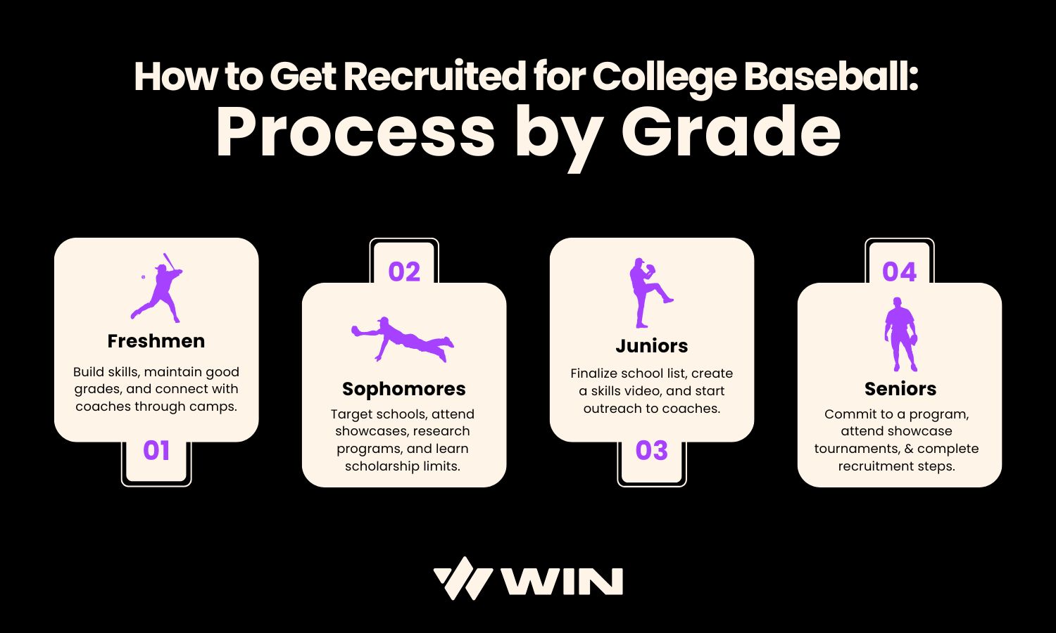 How to get recruited for college baseball (Easy steps for high school players)