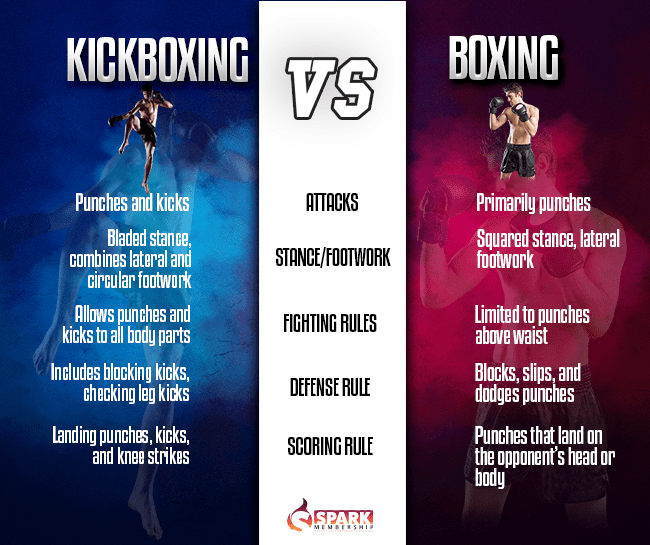What Is the Difference Between Kickboxing and Boxing in Combat?