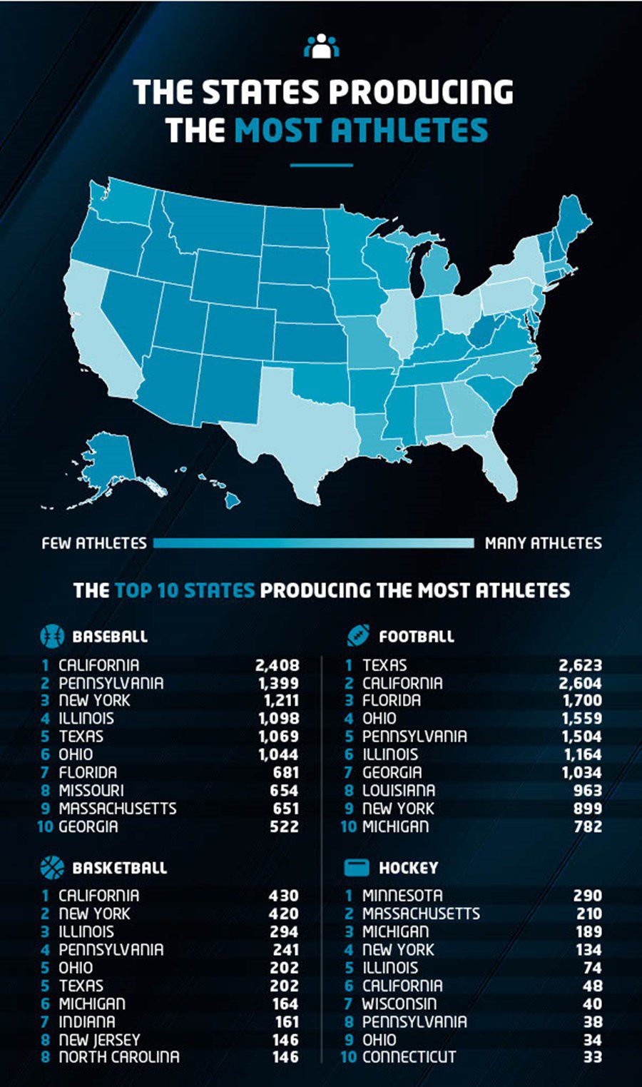 Revealed: What State Has the Most Hall of Famers NFL? Top Athletes