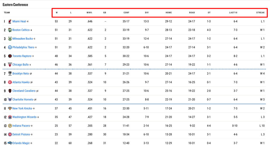 What Does the A in NBA Stand For Simple Explanation