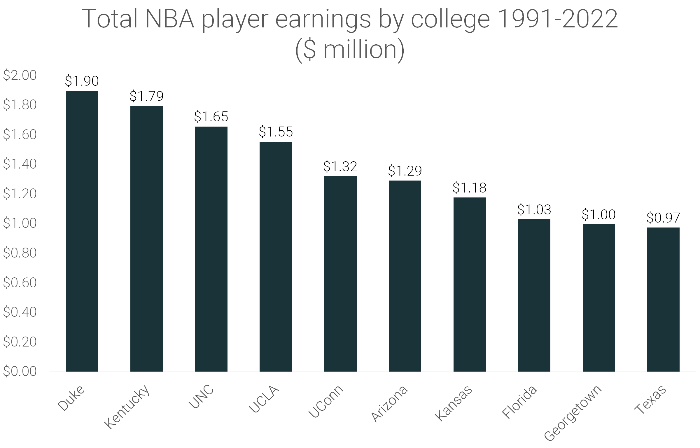 How Are NBA Players Paid? The Easy Guide to NBA Salaries!