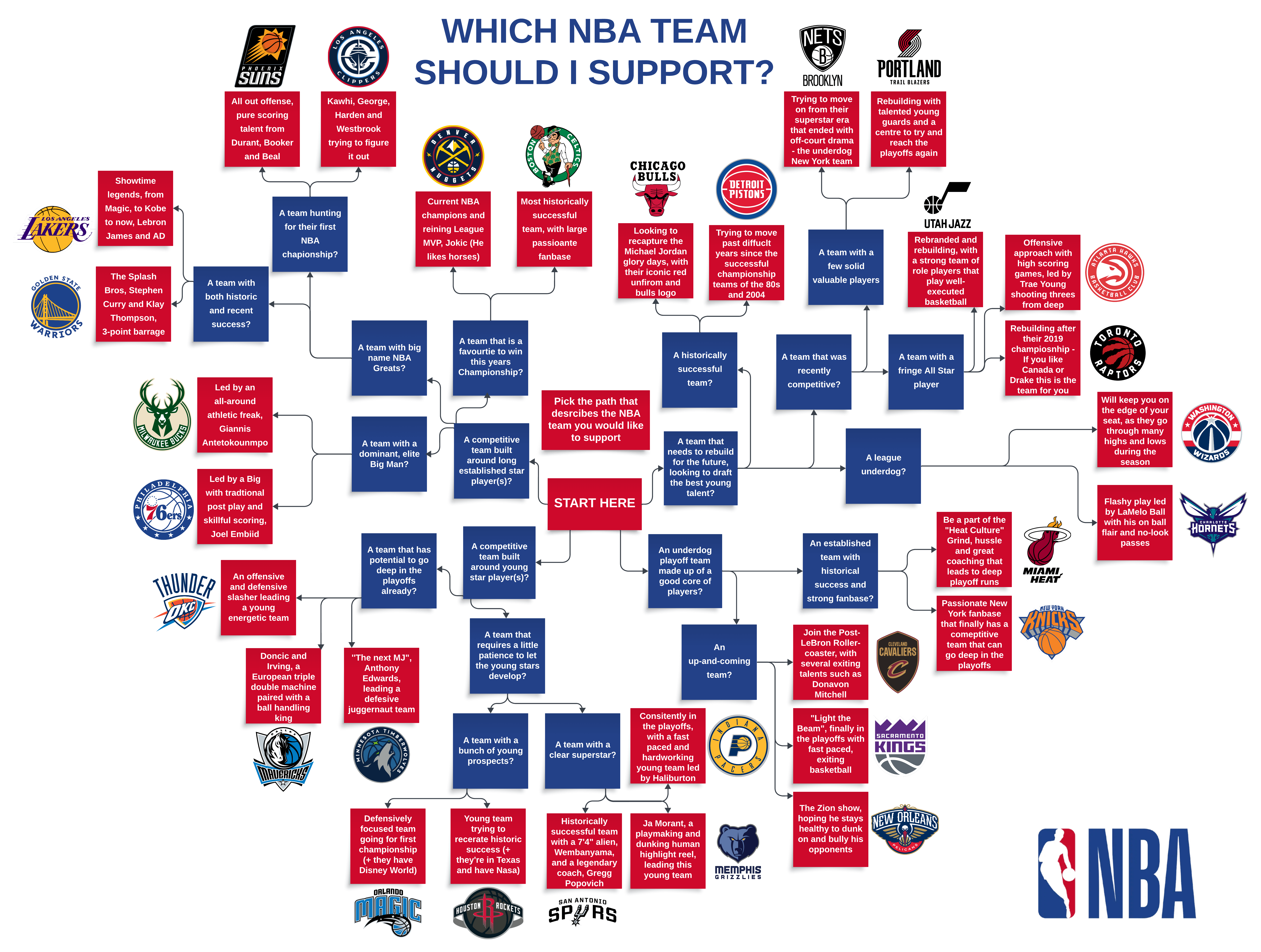 Which NBA Team Should I Support? A Simple Guide to Choosing Your Team!