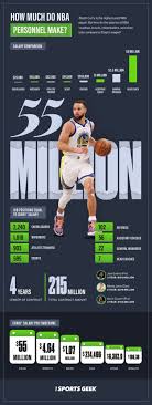 How Much Does an NBA Agent Make (Salary and Commission Guide)
