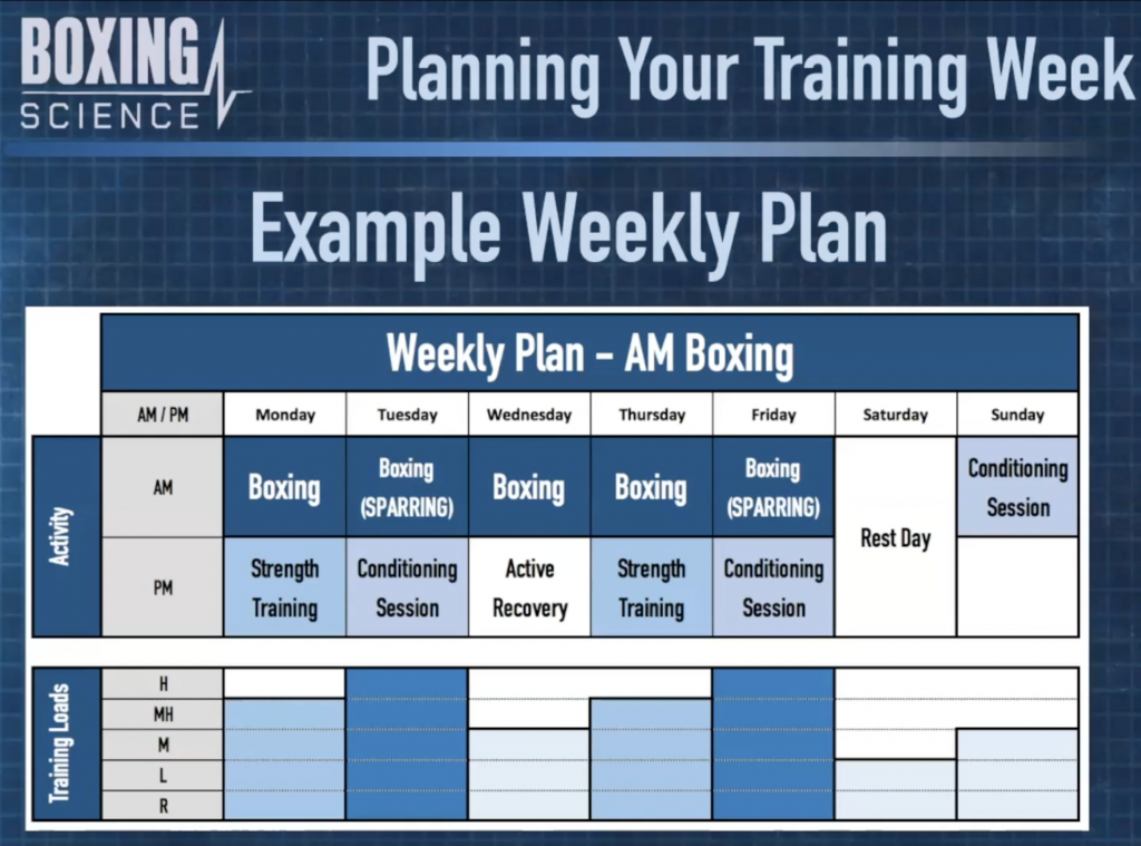 how to compete in boxing (your quick start action plan)