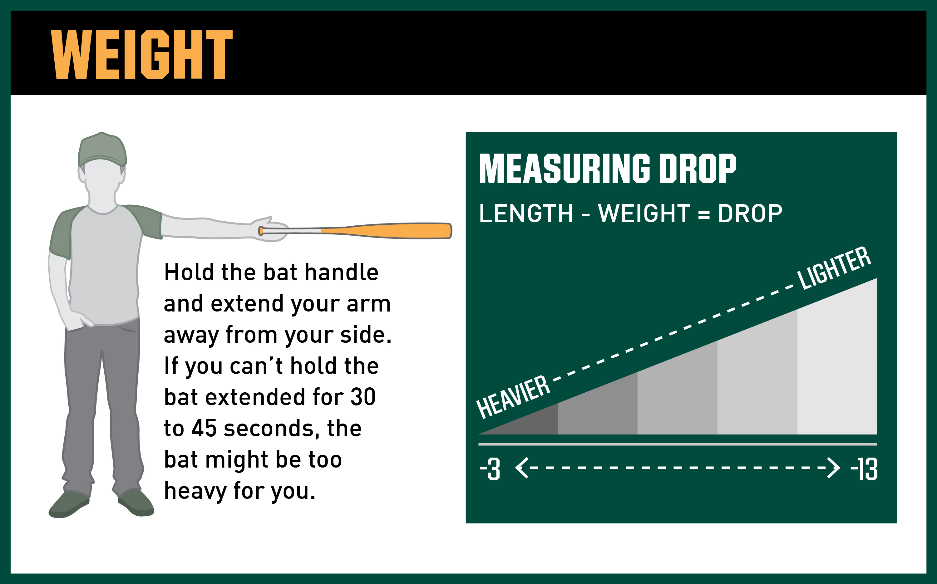 Understanding Baseball Bat Drop The Simple Guide