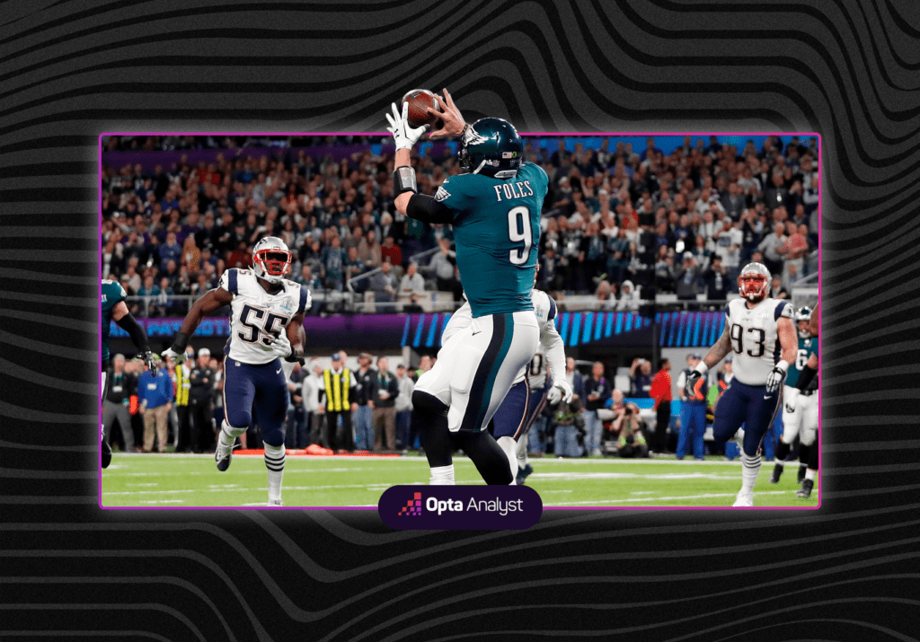 How Many Points Have Been Scored in the NFL Playoffs? Find Out the Total Score!