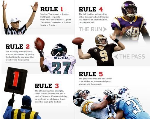 How to Be a Football Player: Tips and Tricks for Success
