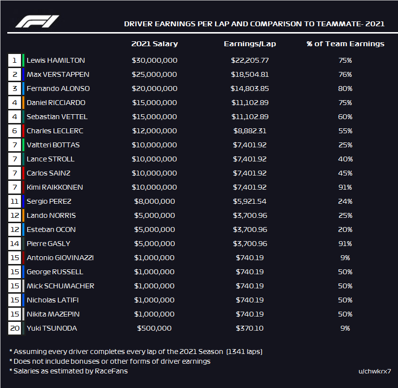 F1 Engineer Salary Revealed What You Need to Know