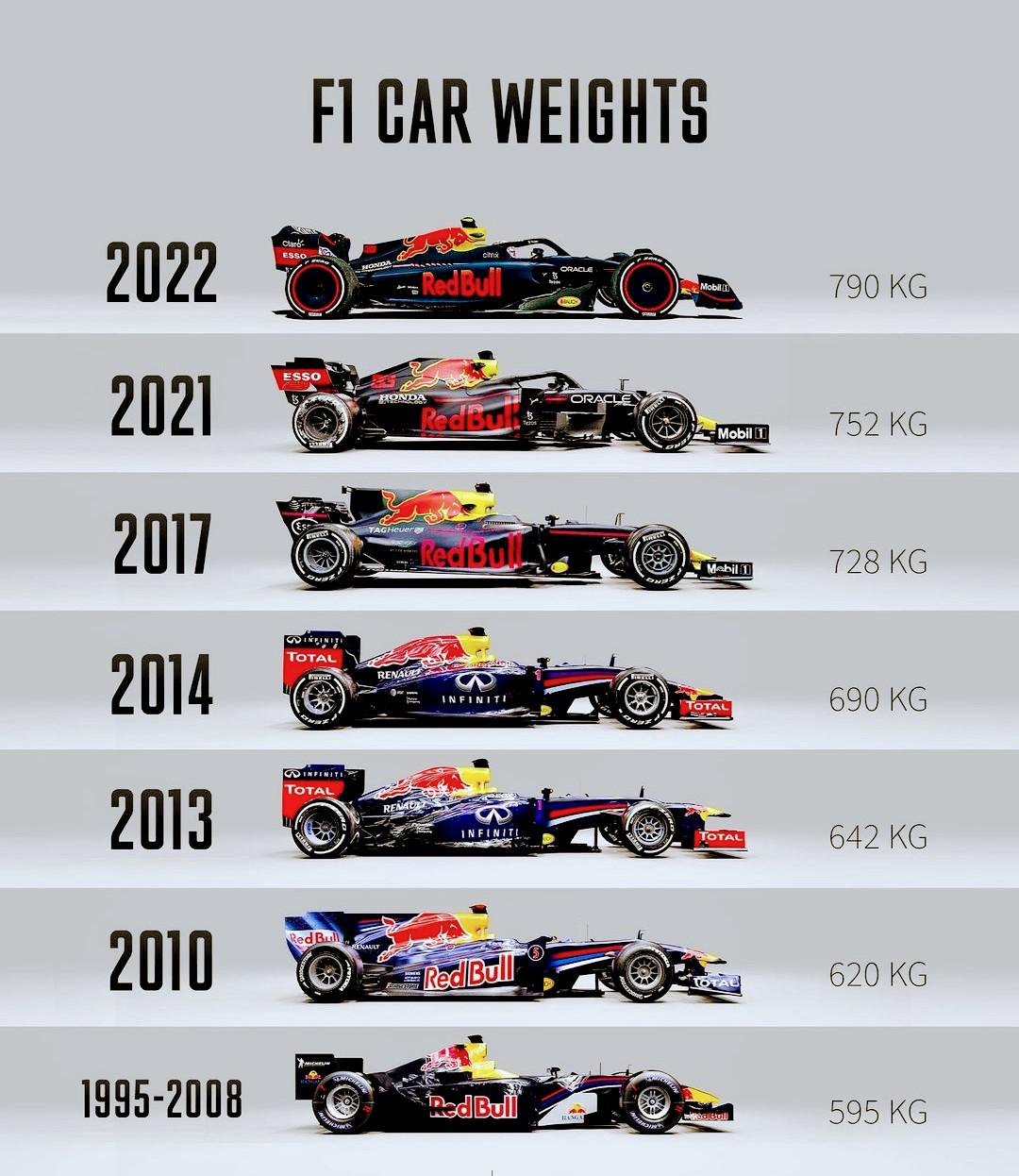 How Much Fuel is in a F1 Car? All the Facts You Need!