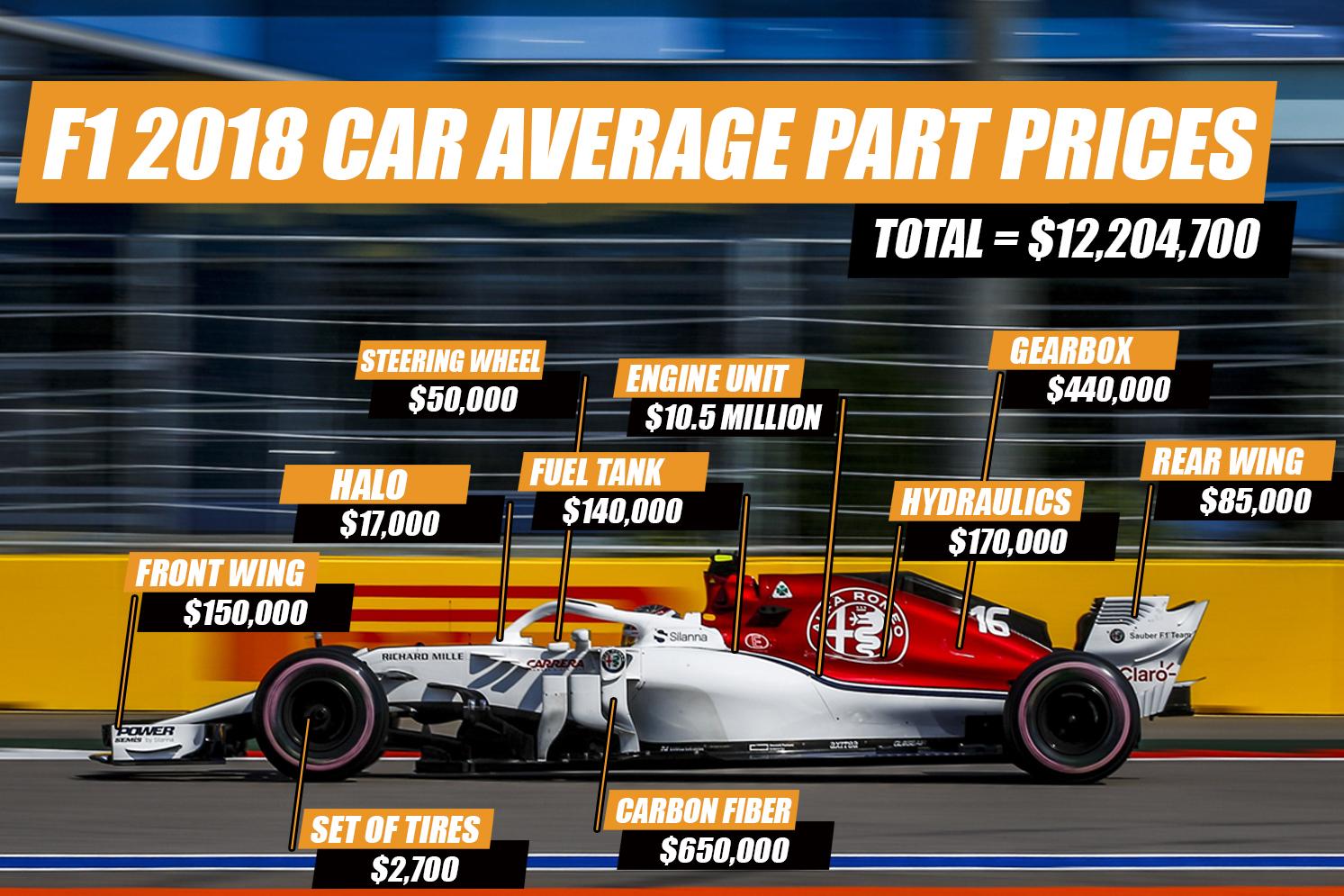 How Much Fuel is in a F1 Car? All the Facts You Need!