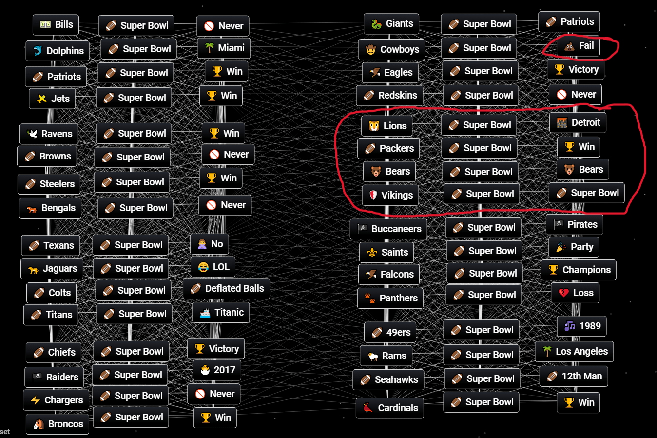 How to make NFL teams in Infinite Craft? Simple guide with screenshots!