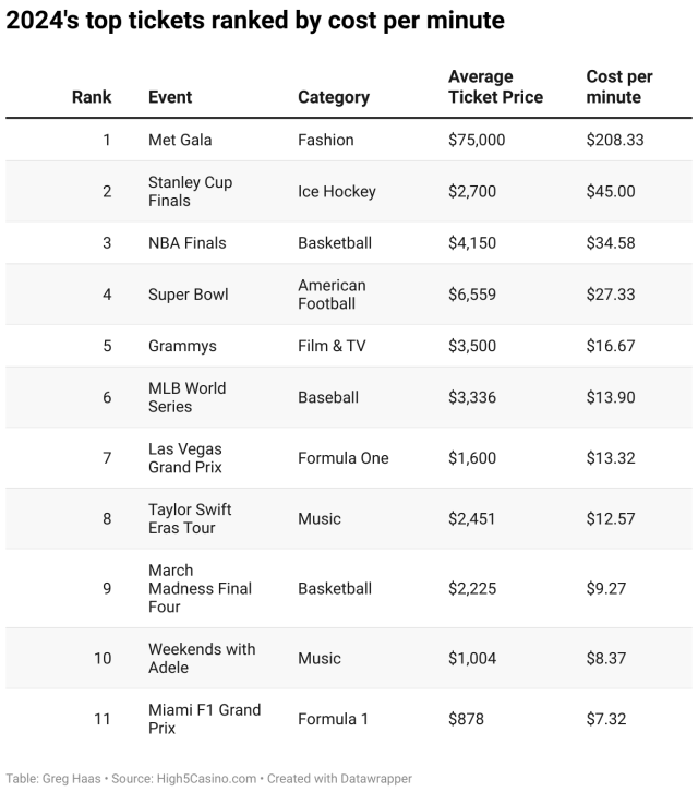 How Much Are Vegas F1 Tickets? Heres What Youll Pay for the Las Vegas Race!