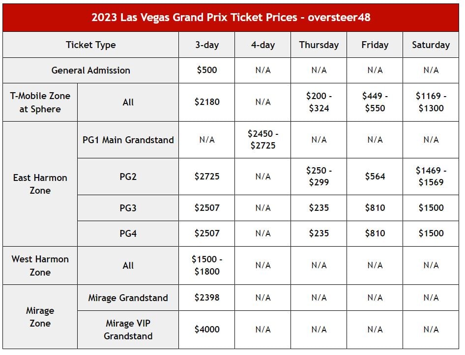 How Much Are F1 Tickets Las Vegas? (A Simple Guide to Pricing and Packages!)