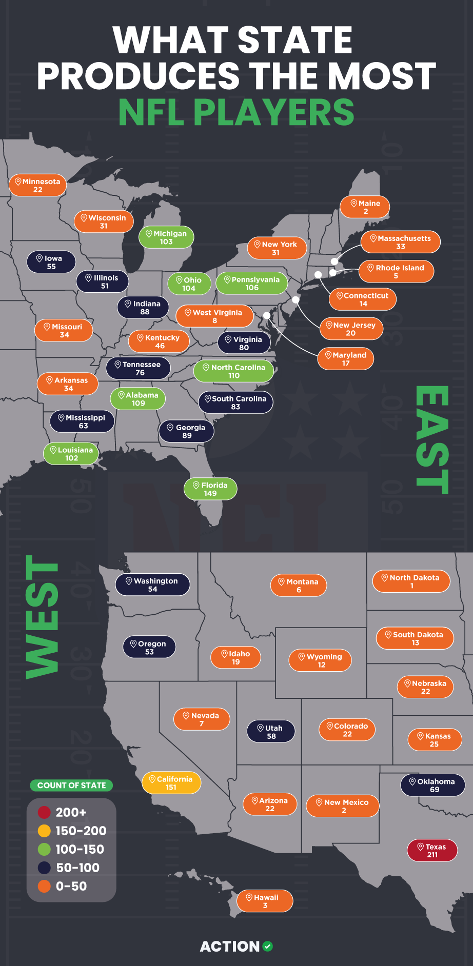 What State Has Produced the Most NFL Players? The Definitive Ranking You Cant Miss!