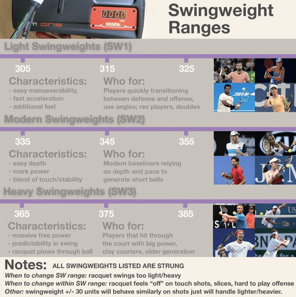 What is Swing Weight Tennis and Why Does it Matter? A Simple Guide for Players