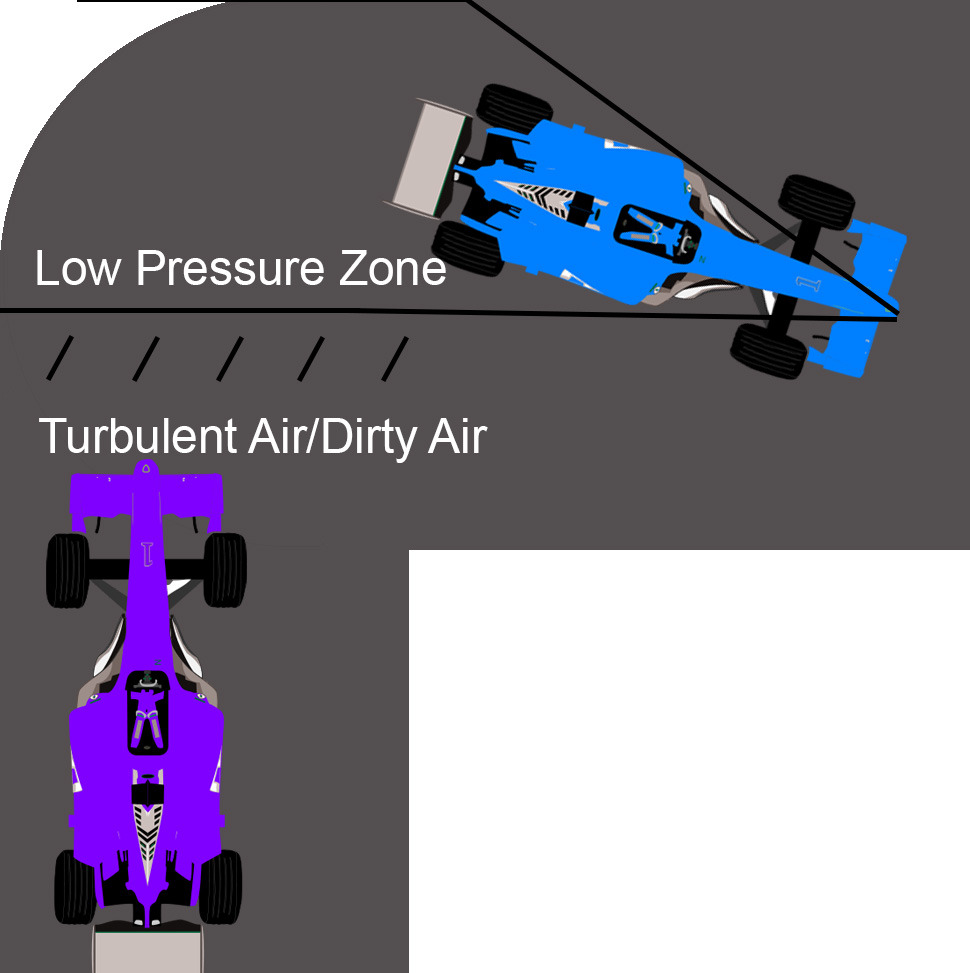 What is Dirty Air in F1? Get the Key Facts!