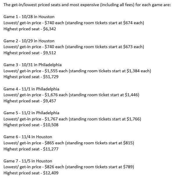 How Much Is a World Series Baseball Ticket? Simple Guide to Ticket Prices!