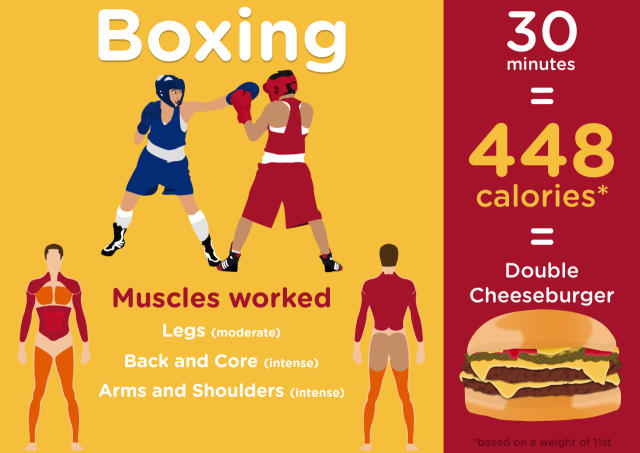 How Many Calories Does Boxing Burn? The Answer May Surprise You!