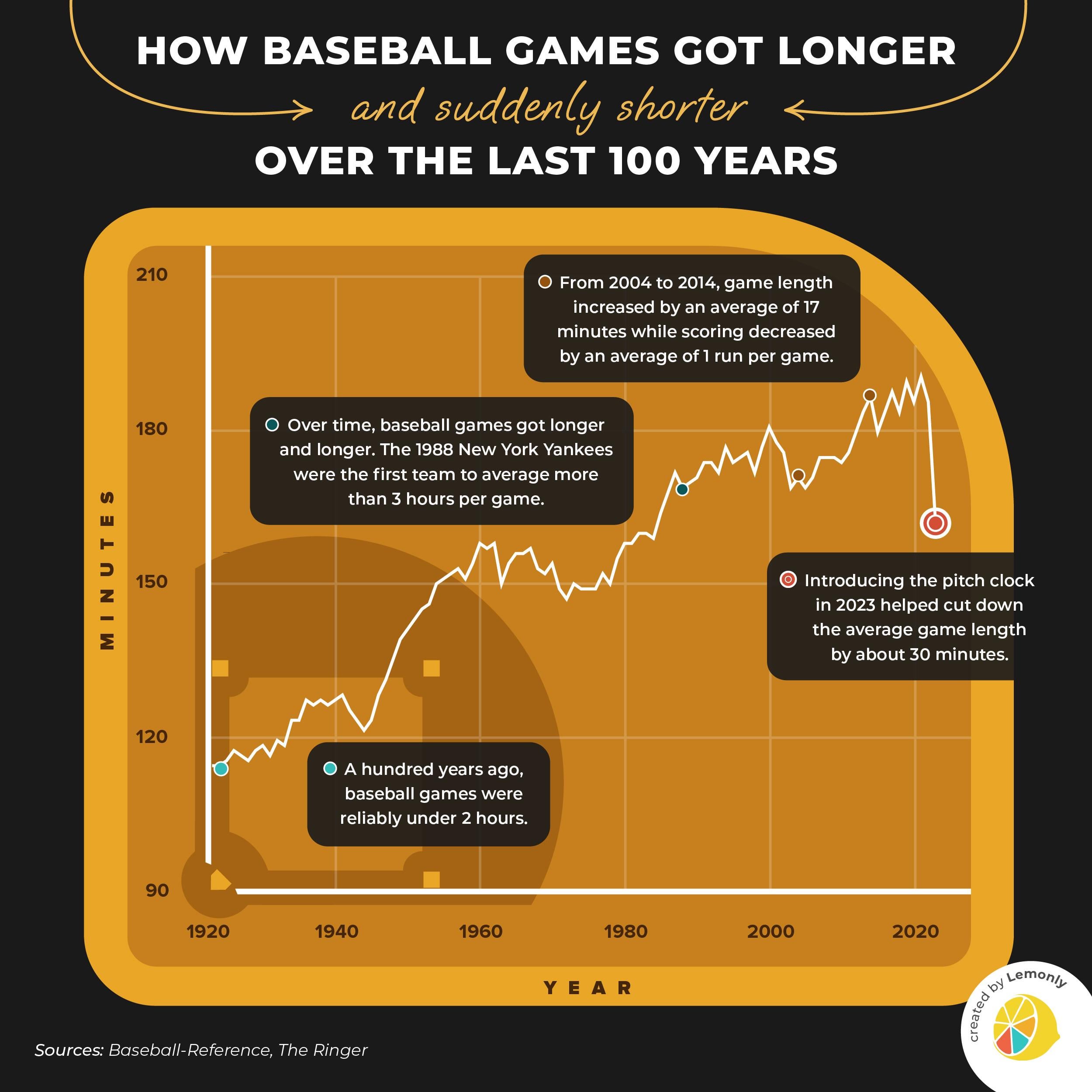 How Long Is an Inning in Baseball? Know the Facts Now