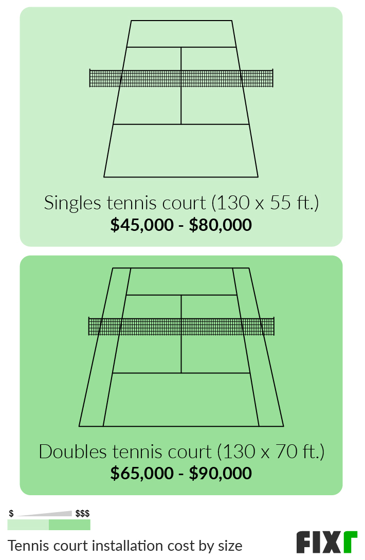 How Much to Build Tennis Court: Budgeting Tips You Need to Know!