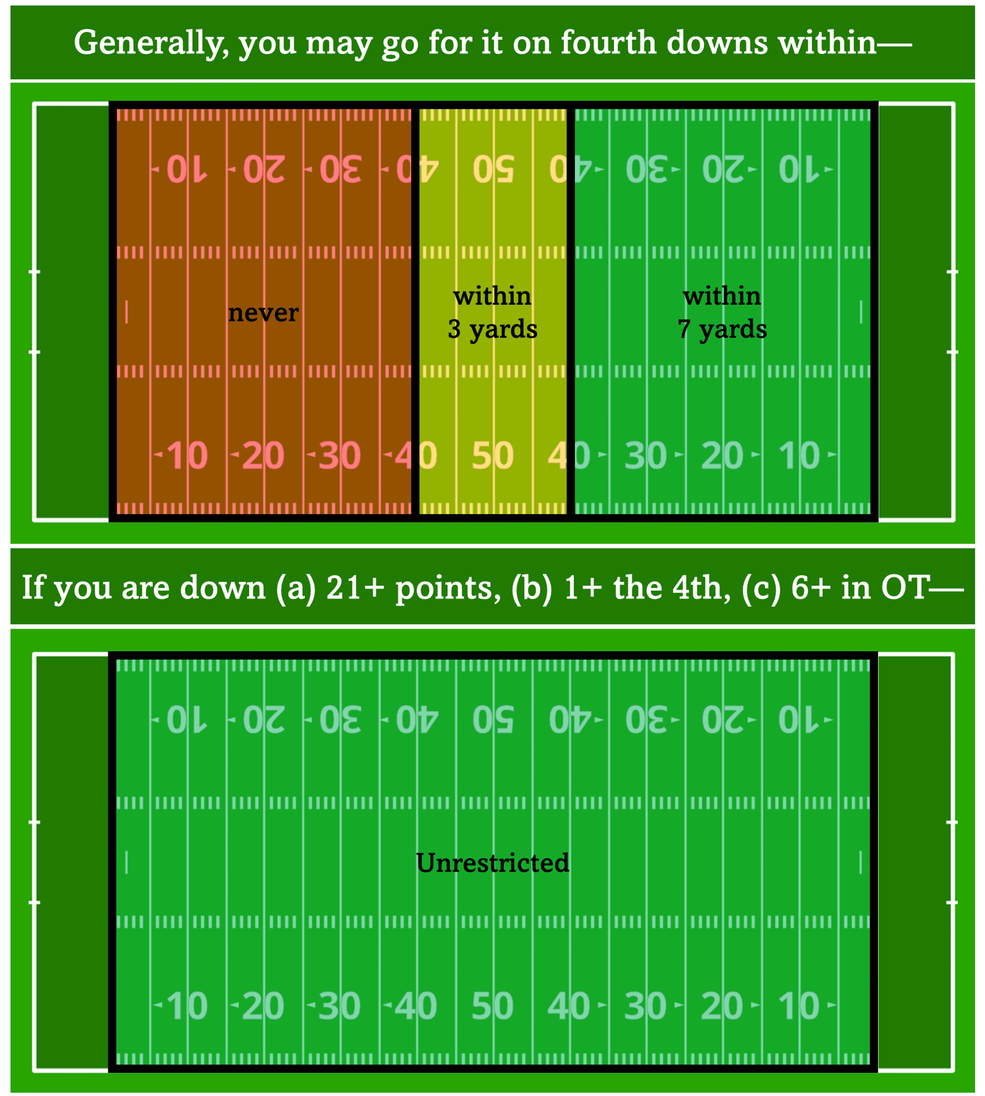 Understanding 4th Down in Football: What Does it Mean?