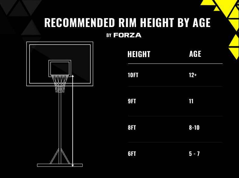 How High is a Basketball Hoop NBA? Get the Exact Height Here!