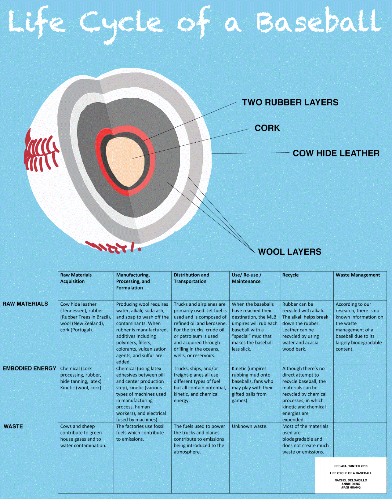 What is the baseball made of? An easy guide to understanding its structure!
