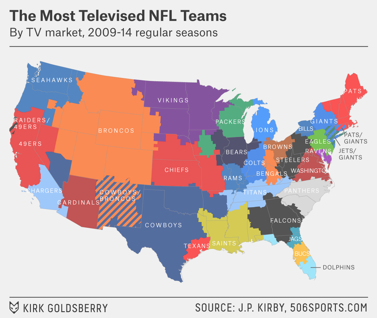 What NFL Market Am I In? Easy Ways to Check Your Area!