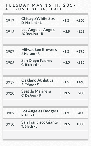 What Does +1.5 Mean in Baseball Run Lines? (Beginners Guide)