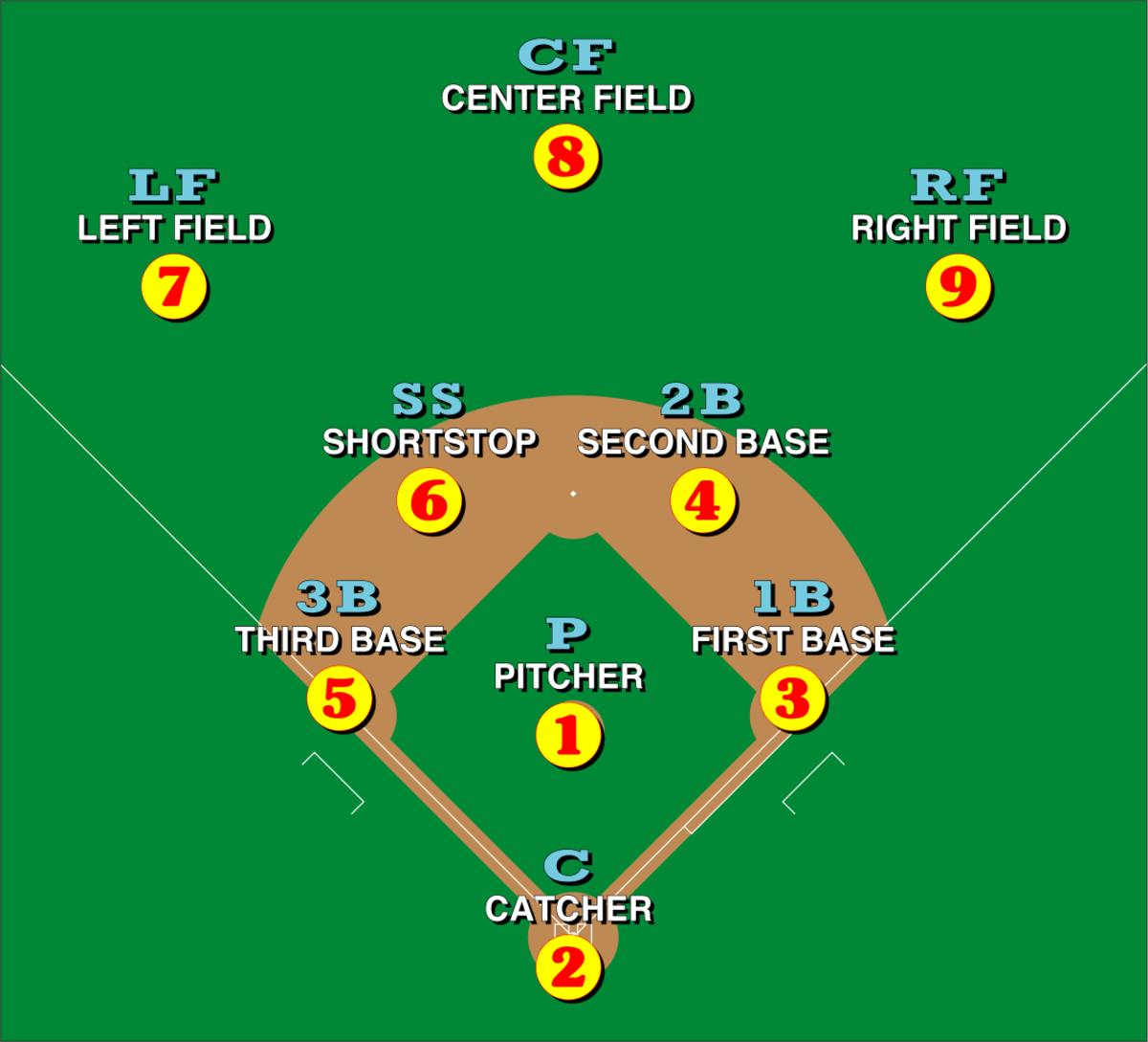 What is the most important position in baseball? Here are the top positions to think about!