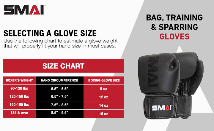 Boxing Glove Size Guide: How Many Ounces for Boxing Gloves Do You Need?