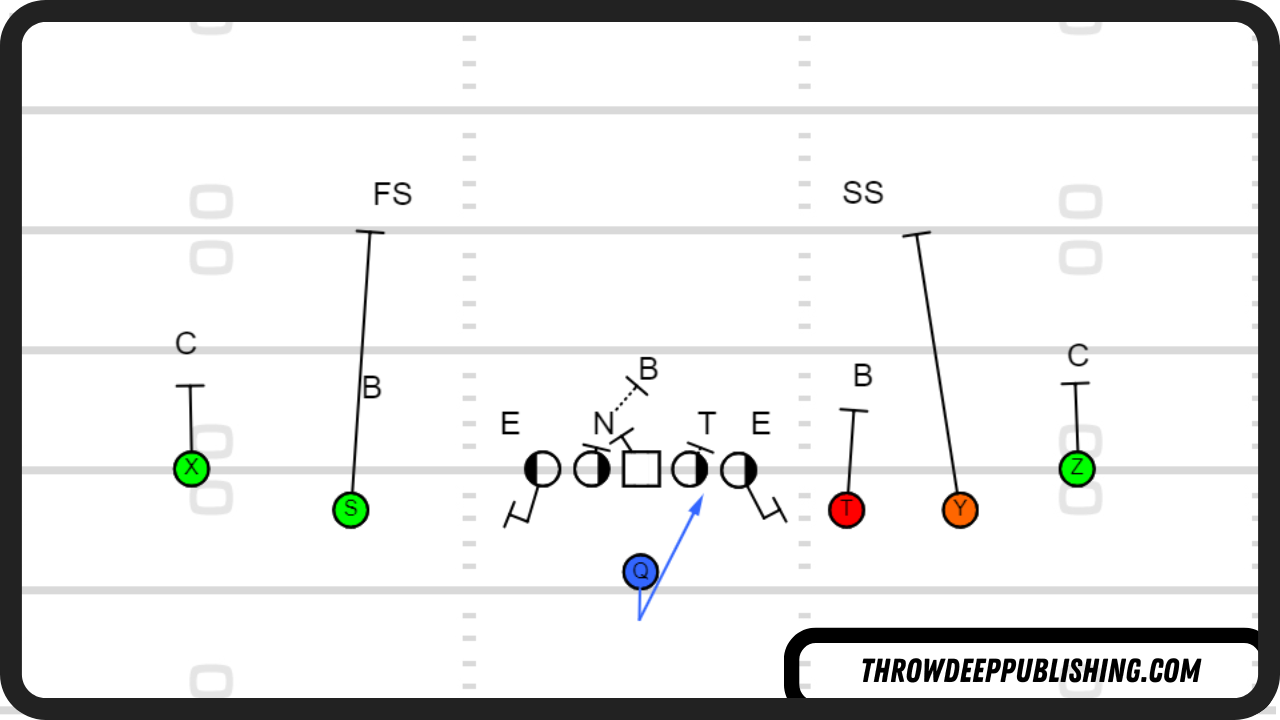 What Is a Draw Play in Football? See Examples of How Coaches Use It!