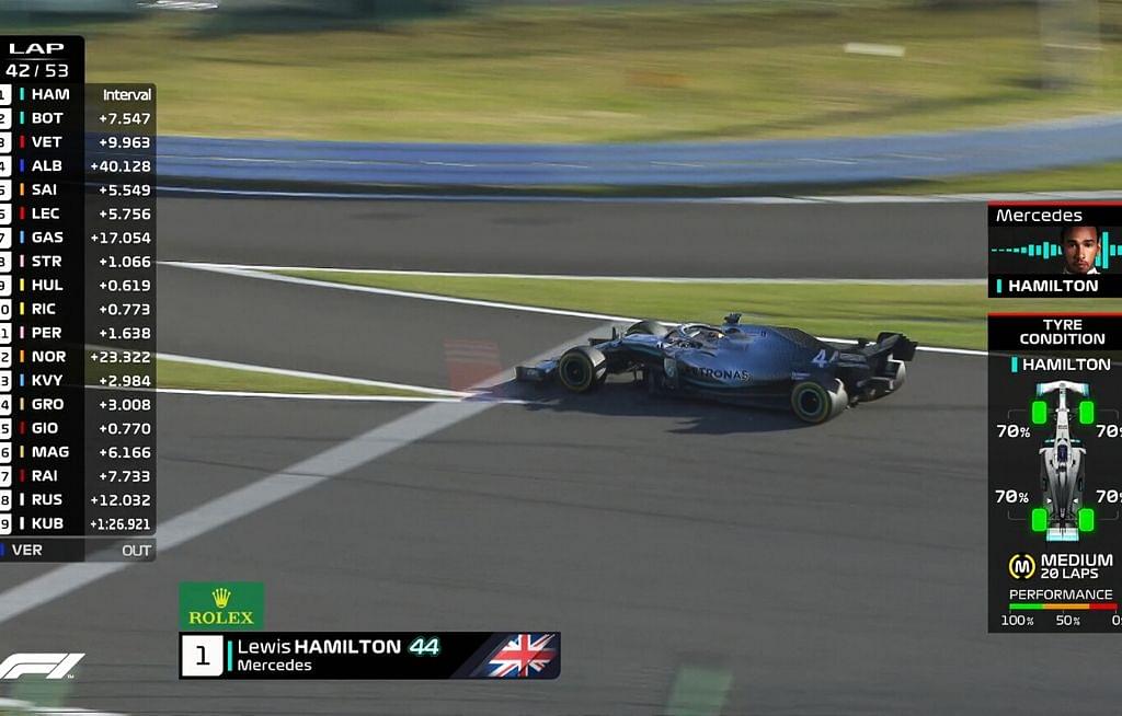 What is Interval in F1? Simple Guide to Understanding Timing in Racing
