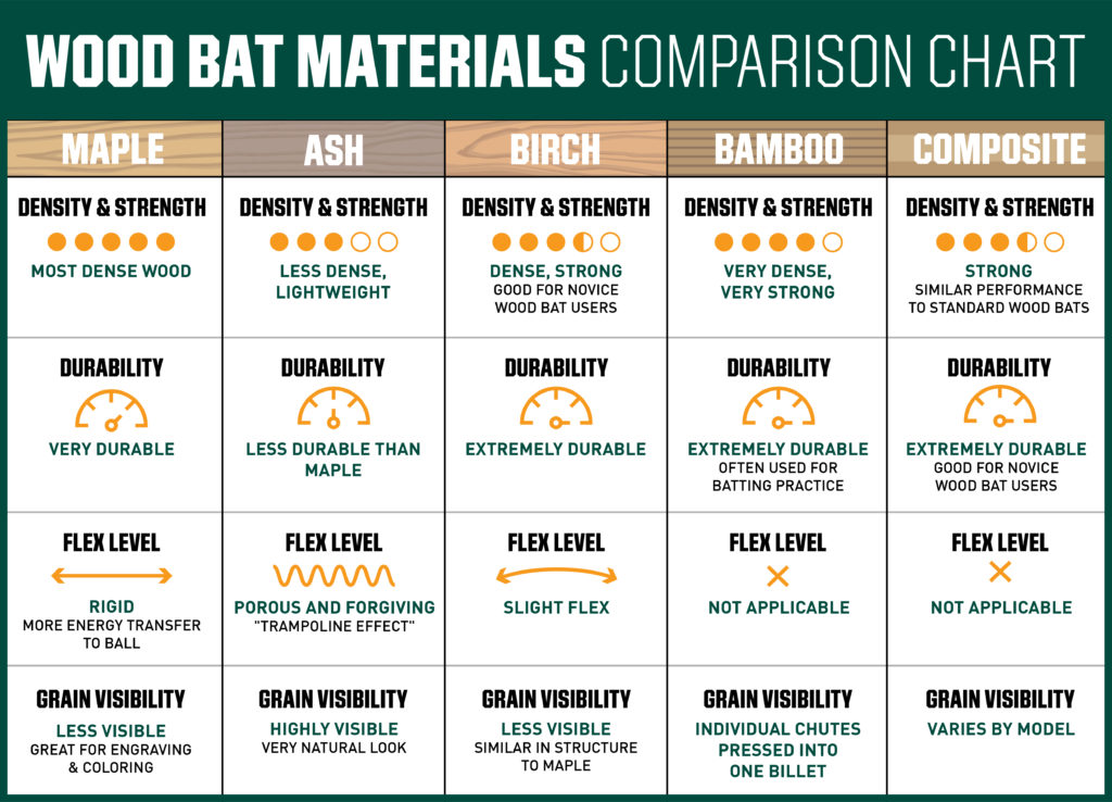 Choosing a Bat: What is the Best Wood for a Baseball Bat?