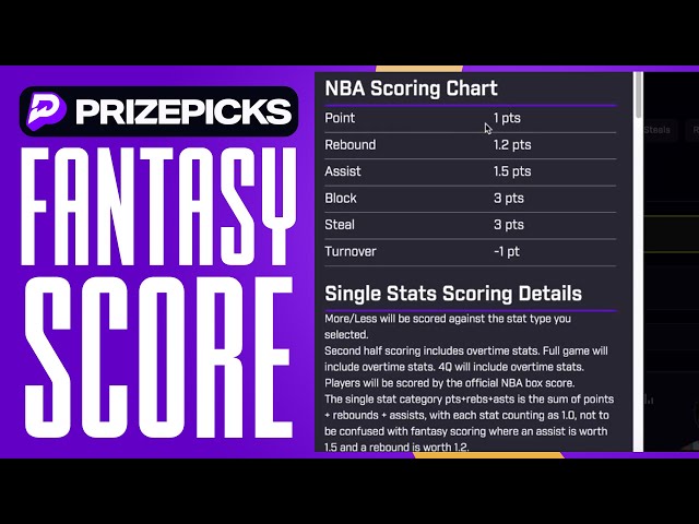 What is Fantasy Score on PrizePicks NBA? Easy Guide!
