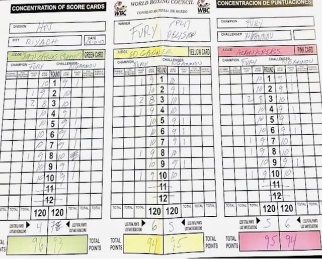 Fury vs Ngannou Official Scorecard:The Real Numbers.